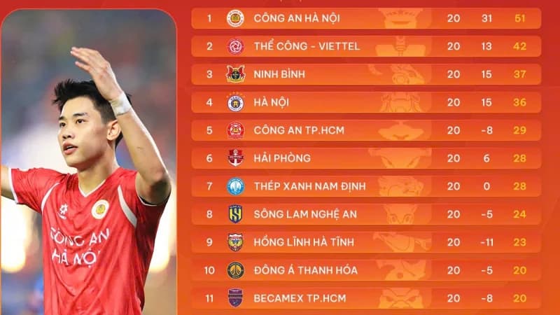 Bảng xếp hạng V.League